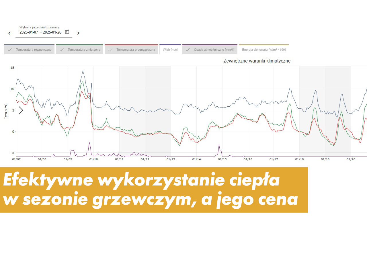 Efektywne wykorzystanie ciepła w sezonie grzewczym, a jego cena